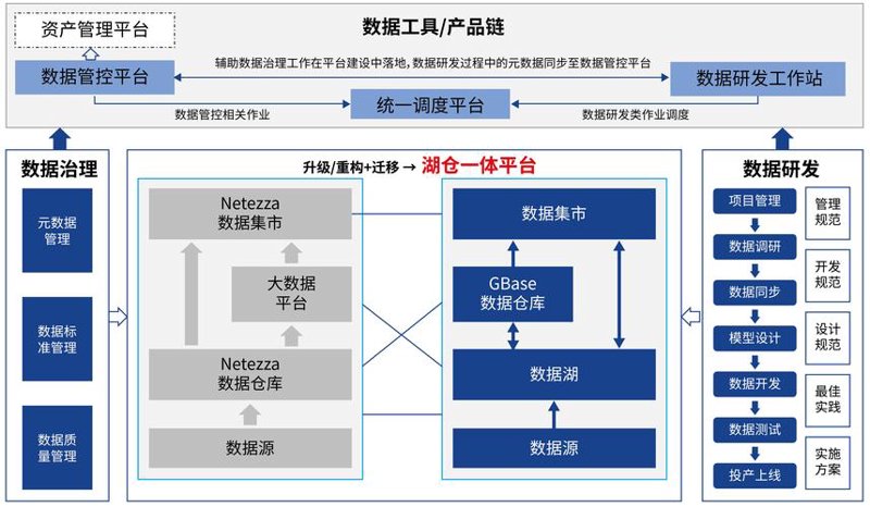 如何选择合适的北京软件开发公司？——以某企业为例