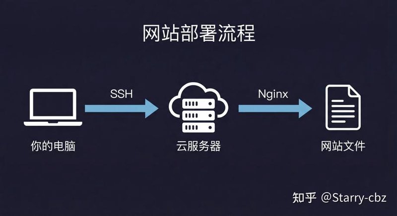 软件定制开发：打造独具匠心的应用生态