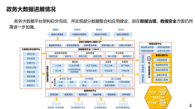 大数据平台搭建