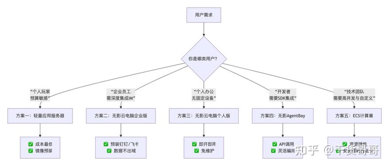 选择北京软件开发公司的那些事：一份实用指南
