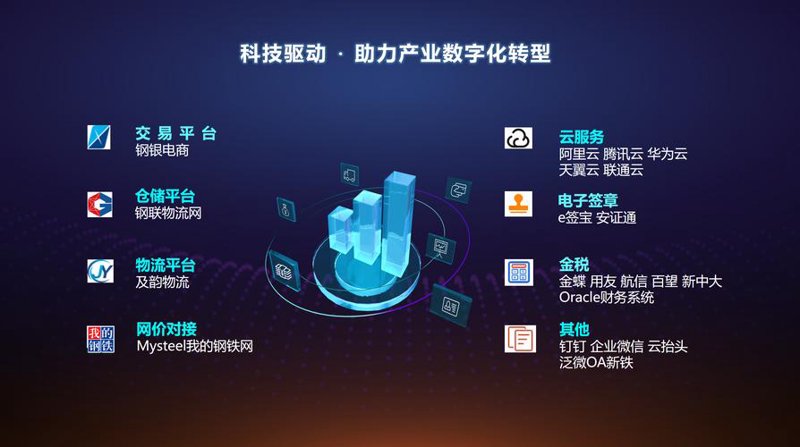 企业信息化建设选购指南