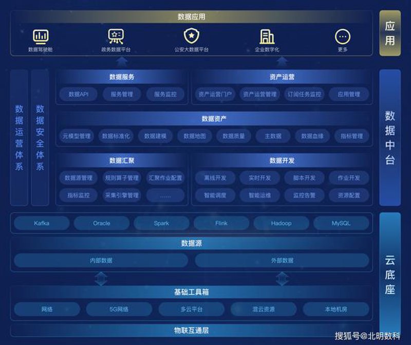 如何选择合适的北京软件开发公司？——以某企业为例